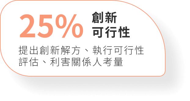 25% 創新可行性