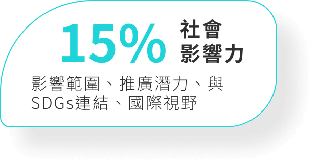 15% 社會影響力