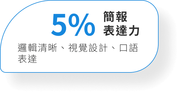 5% 簡報表達力