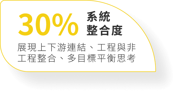 30% 系統整合度