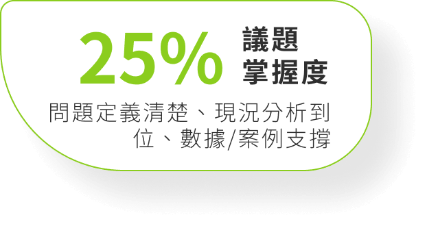 25% 議題掌握度